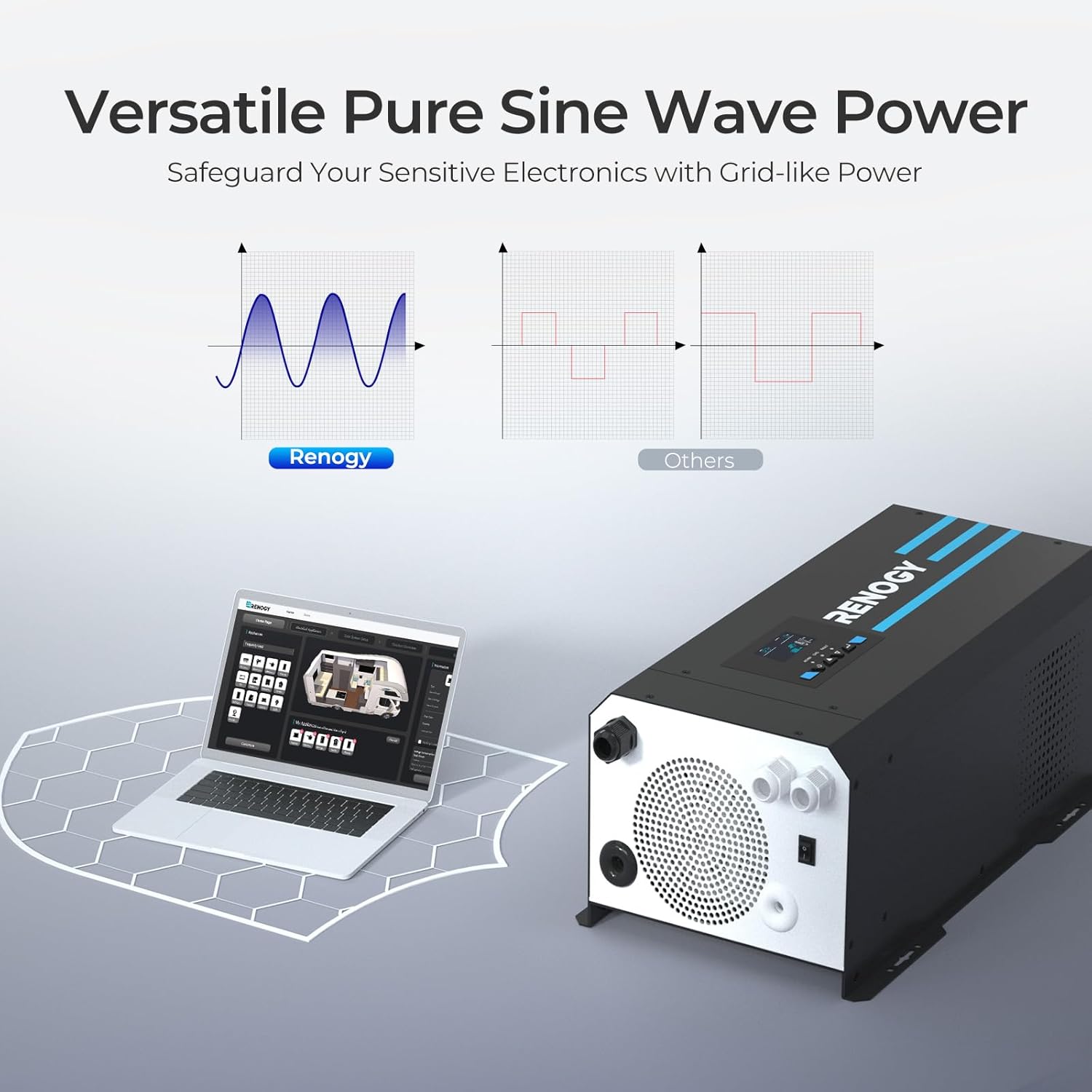 Renogy 3000W 12V Pure Sine Wave Power Inverter 240V English Standard Socket UPS