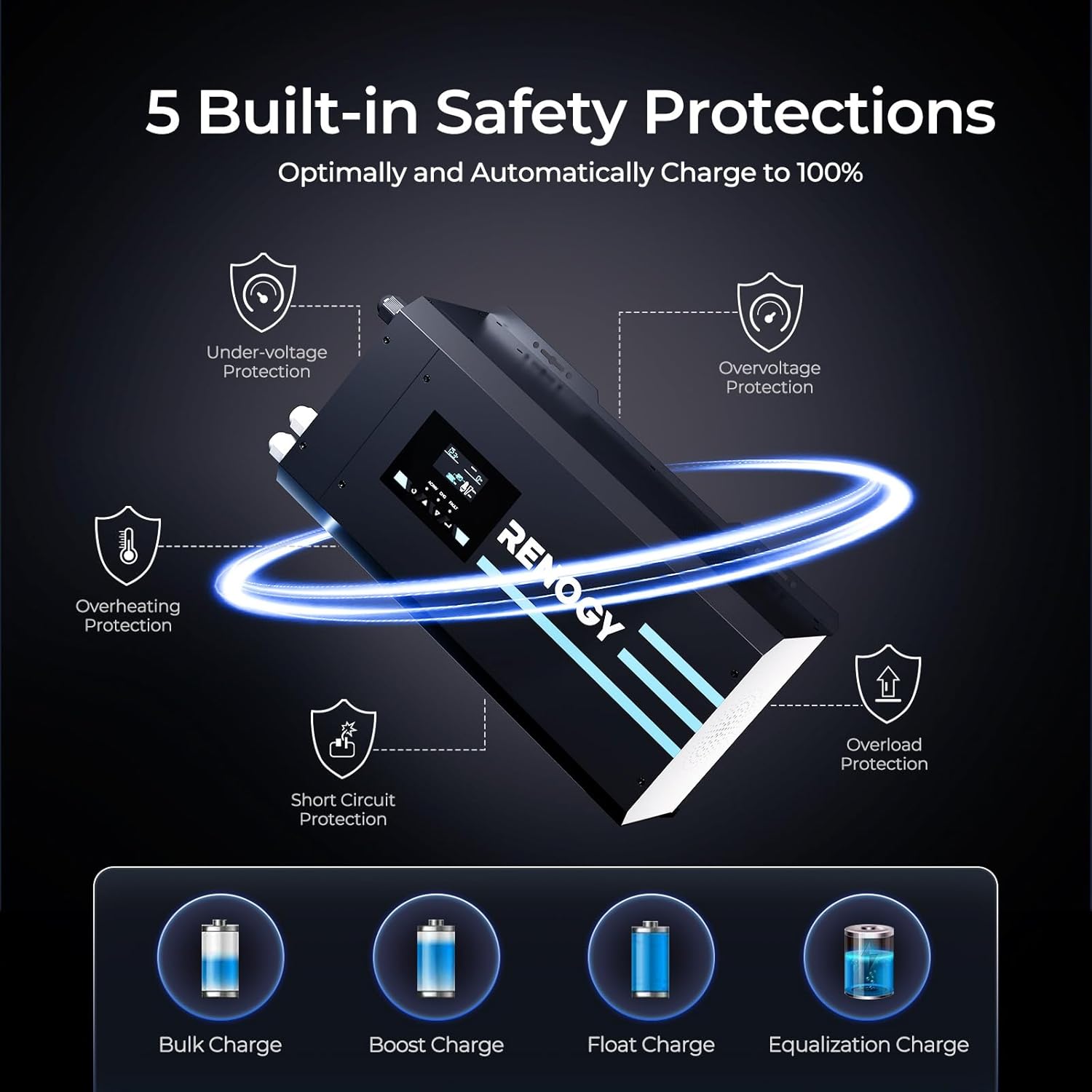 Renogy 3000W 12V Pure Sine Wave Power Inverter 240V English Standard Socket UPS